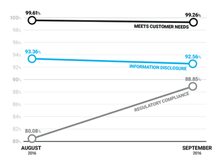 Advertorial graph